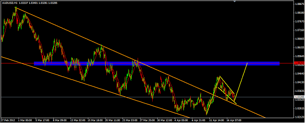 Click to Enlarge

Name: AUDUSD2.png
Size: 31 KB