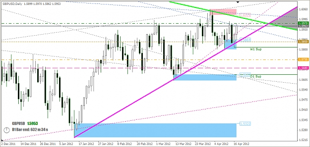 Click to Enlarge

Name: 2012-04-17_GU Daily Chart - Triangle Update.jpg
Size: 311 KB