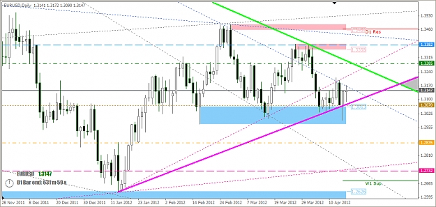 Click to Enlarge

Name: 2012-04-17_EU Daily Chart - Triangle Update.jpg
Size: 341 KB