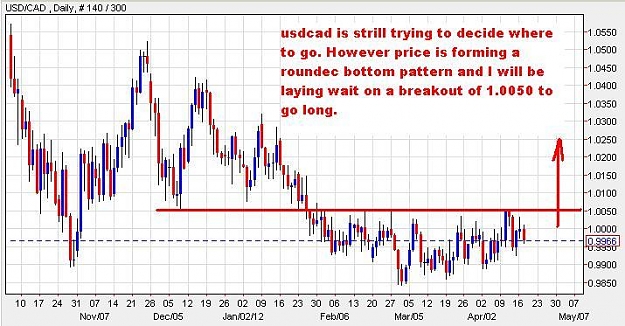 Click to Enlarge

Name: usdcad-daily-17042012-1302uk.JPG
Size: 66 KB
