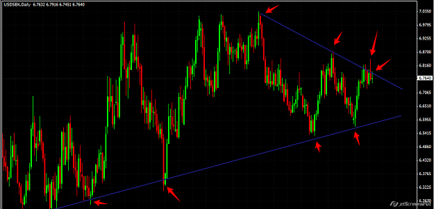 Click to Enlarge

Name: usdsek.png
Size: 39 KB