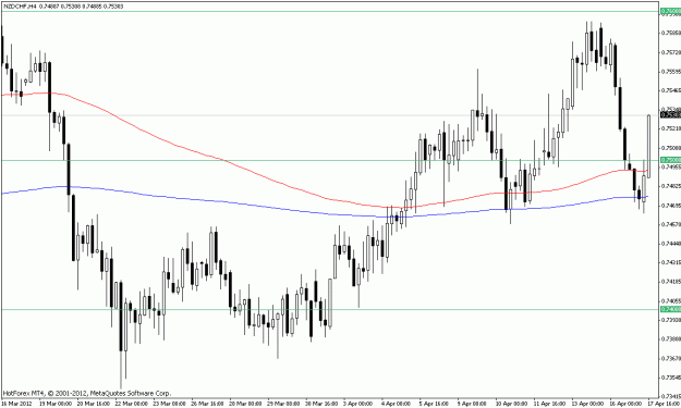 Click to Enlarge

Name: nzd chf h4.gif
Size: 18 KB