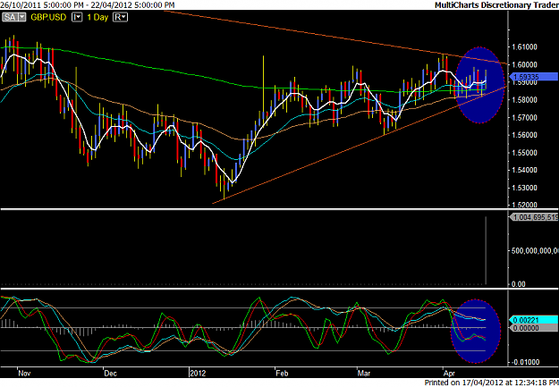 Click to Enlarge

Name: gbp.usd daily.png
Size: 57 KB