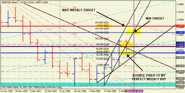Click to Enlarge

Name: weekly.gif
Size: 24 KB