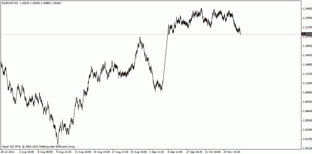 Click to Enlarge

Name: eurchf.gif
Size: 16 KB
