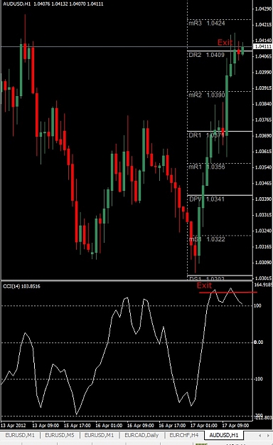 Click to Enlarge

Name: AUDUSD, H1, 2012 April 17.jpg
Size: 116 KB
