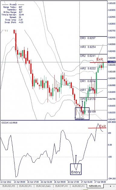 Click to Enlarge

Name: NZDUSD, H1, 2012 April 17.jpg
Size: 139 KB