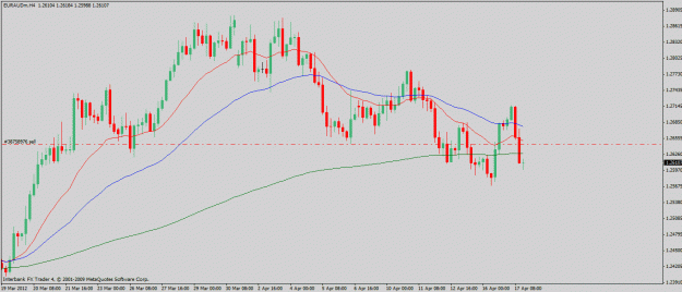 Click to Enlarge

Name: euraud-4-17-12-4hr.gif
Size: 21 KB