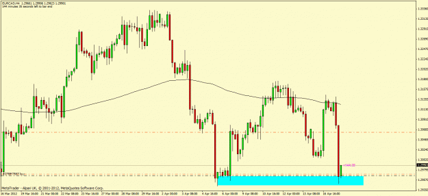 Click to Enlarge

Name: eurcad.gif
Size: 23 KB