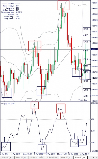 Click to Enlarge

Name: NZDUSD, H4, 2012 April 17.jpg
Size: 140 KB