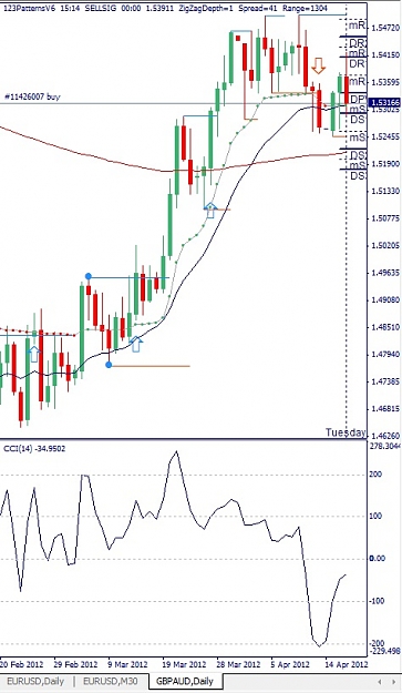 Click to Enlarge

Name: GBPAUD, Daily, 2012 April 17.jpg
Size: 111 KB
