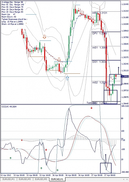 Click to Enlarge

Name: EURCAD, H1, 2012 April 17.jpg
Size: 179 KB