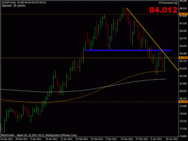 Click to Enlarge

Name: audjpy.gif
Size: 17 KB