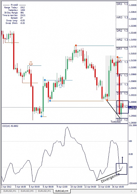 Click to Enlarge

Name: EURCAD, H1, 2012 April 18.jpg
Size: 132 KB