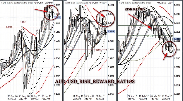 Click to Enlarge

Name: Risk_reward_ratios_AUD_USD.jpg
Size: 337 KB