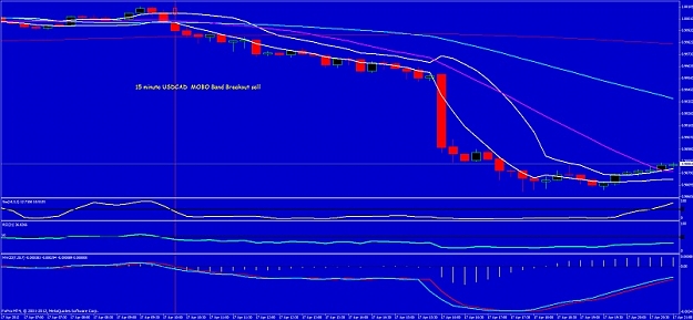 Click to Enlarge

Name: 15 min usdcad mobo band 17th april 2012..jpg
Size: 88 KB