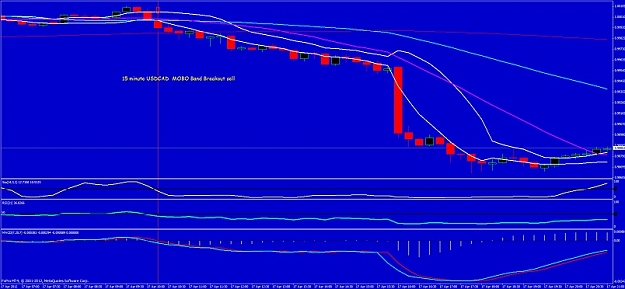 Click to Enlarge

Name: 15 min usdcad mobo band 17th april 2012..jpg
Size: 88 KB