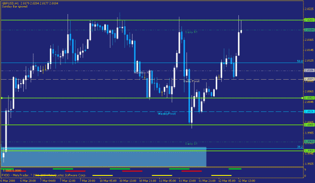Click to Enlarge

Name: 1hr chart.gif
Size: 16 KB