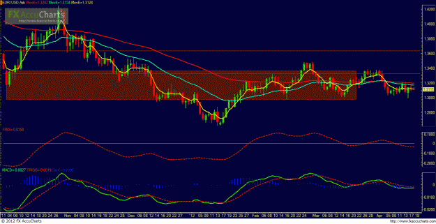 Click to Enlarge

Name: Chart1.GIF
Size: 53 KB