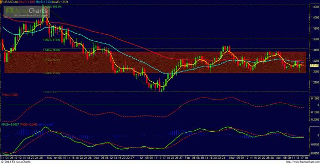 Click to Enlarge

Name: Chart1.GIF
Size: 56 KB