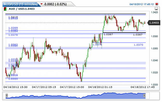 Click to Enlarge

Name: AUDUSD(15 minutes)20120418174528.png
Size: 25 KB