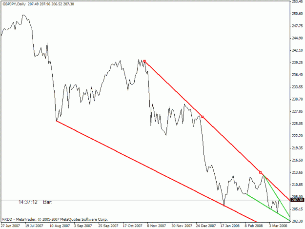 Click to Enlarge

Name: hema chart.gif
Size: 13 KB