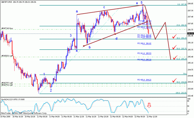 Click to Enlarge

Name: gbpjpy_031208_008_m15.gif
Size: 22 KB