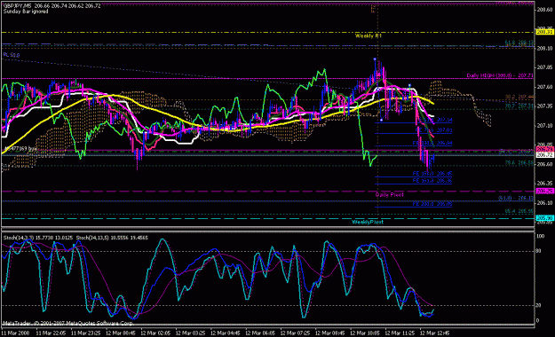 Click to Enlarge

Name: gbpjpy_031208_008a_m05.gif
Size: 31 KB