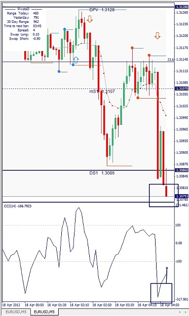 Click to Enlarge

Name: EURUSD, M5, 2012 April 18.jpg
Size: 119 KB