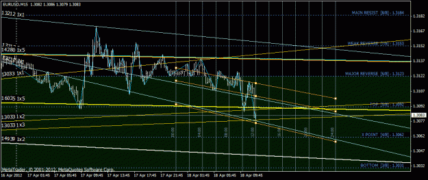 Click to Enlarge

Name: eurusd.gif
Size: 28 KB