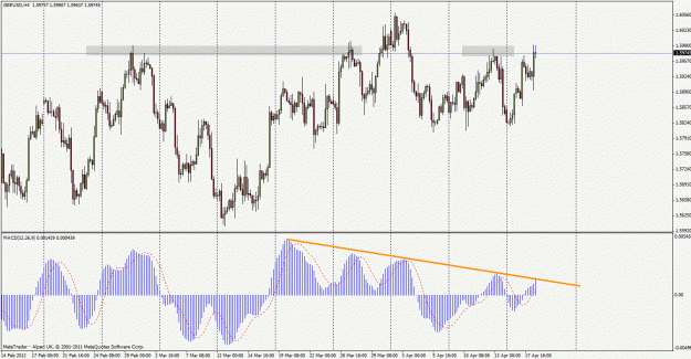 Click to Enlarge

Name: gbpusd120418h4.gif
Size: 32 KB