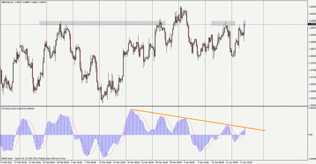 Click to Enlarge

Name: gbpusd120418h4.gif
Size: 32 KB