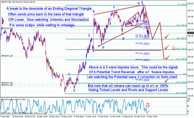 Click to Enlarge

Name: gbpjpy_031208_008b_m05.gif
Size: 42 KB
