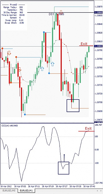Click to Enlarge

Name: EURUSD, M1, 2012 April 18.jpg
Size: 107 KB