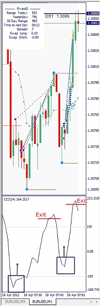 Click to Enlarge

Name: EURUSD, M1, 2012 April 18.jpg
Size: 86 KB