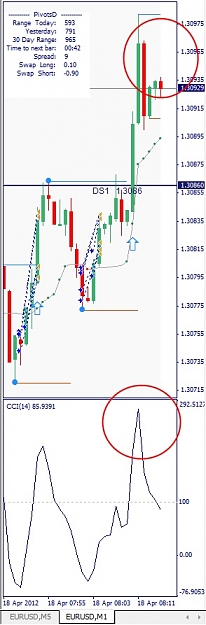 Click to Enlarge

Name: EURUSD, M1, 2012 April 18.jpg
Size: 78 KB