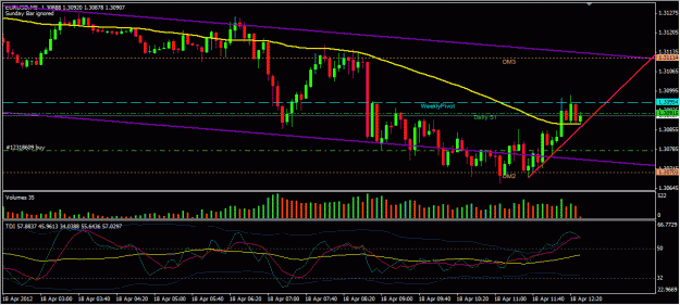 Click to Enlarge

Name: EURUSD_Apr18_0830.gif
Size: 106 KB