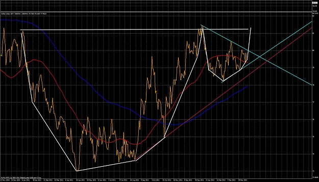 Click to Enlarge

Name: UsdIndex.jpg
Size: 219 KB