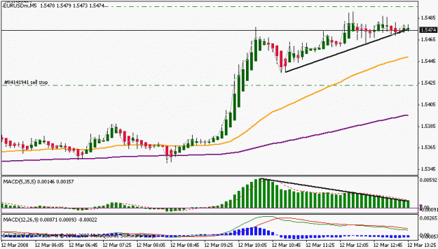 Click to Enlarge

Name: macd difference.gif
Size: 12 KB