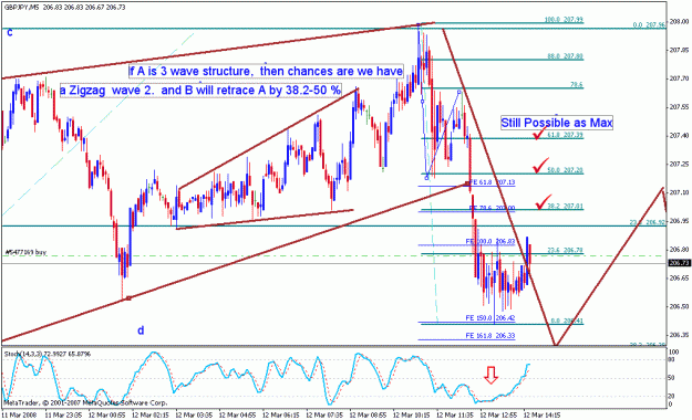 Click to Enlarge

Name: gbpjpy_031208_008c_m05.gif
Size: 29 KB