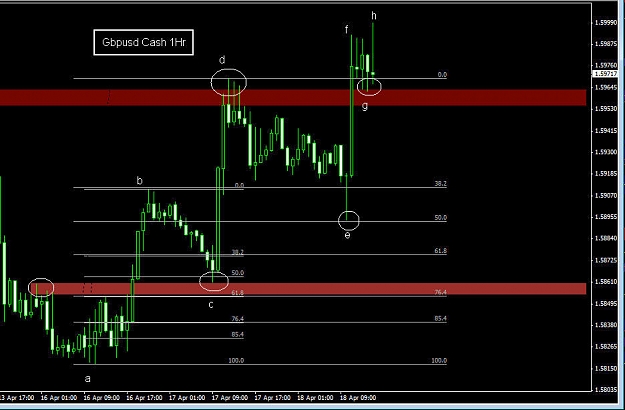 Click to Enlarge

Name: Gbpusd 1Hr.jpg
Size: 90 KB