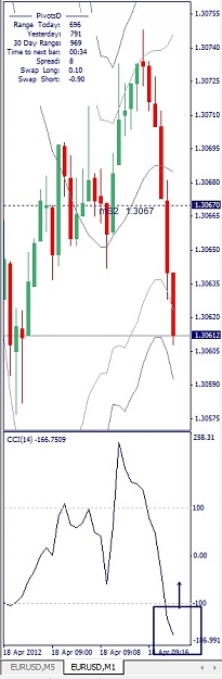 Click to Enlarge

Name: EURUSD, M1, 2012 April 18.jpg
Size: 76 KB