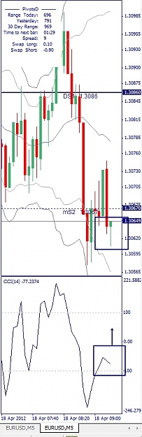 Click to Enlarge

Name: EURUSD, M5, 2012 April 18.jpg
Size: 82 KB