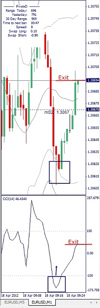 Click to Enlarge

Name: EURUSD, M1, 2012 April 18.jpg
Size: 78 KB