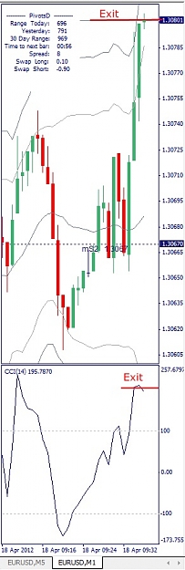 Click to Enlarge

Name: EURUSD, M1, 2012 April 18.jpg
Size: 74 KB