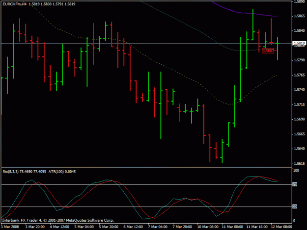 Click to Enlarge

Name: eurchf1.gif
Size: 16 KB