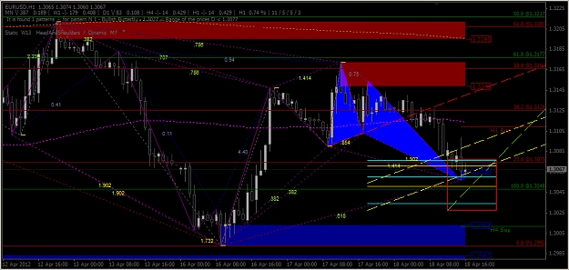 Click to Enlarge

Name: 2012-04-18_EU H1 Bullish Butterfly.jpg
Size: 377 KB