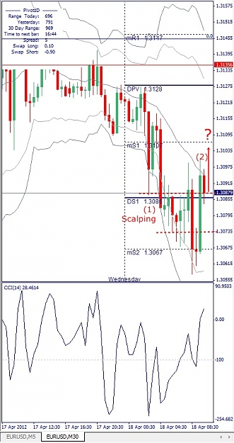 Click to Enlarge

Name: EURUSD, M30, 2012 April 18.jpg
Size: 125 KB