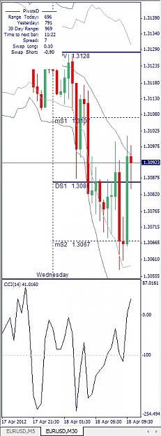 Click to Enlarge

Name: EURUSD, M30, 2012 April 18.jpg
Size: 89 KB