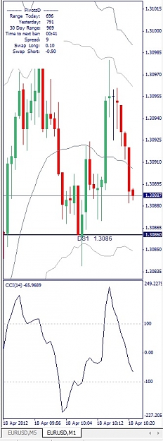 Click to Enlarge

Name: EURUSD, M1, 2012 April 18.jpg
Size: 84 KB